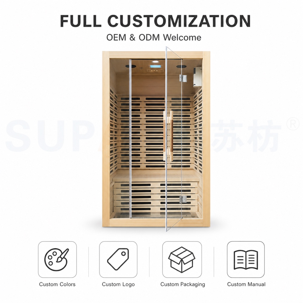 B2B customization
